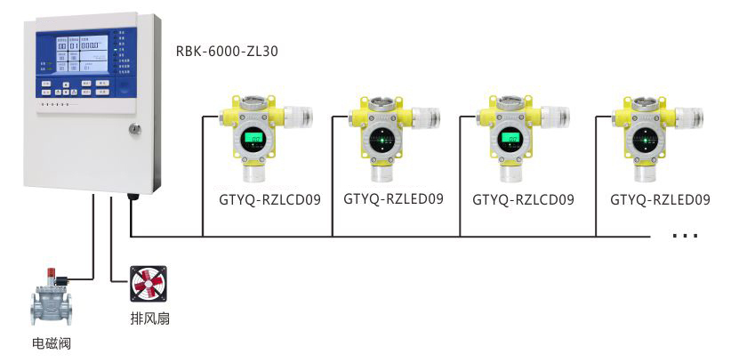 中型化工廠(chǎng)可燃/有毒氣體泄漏報警系統方案.jpg 中型化工廠(chǎng)可燃/有毒氣體泄漏報警系統方案.jpg